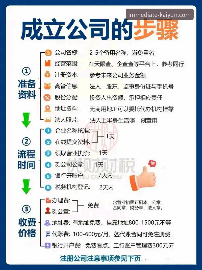 开云注册流程哪个好 开云注册流程哪个好?3分钟搞懂最省心的操作方式